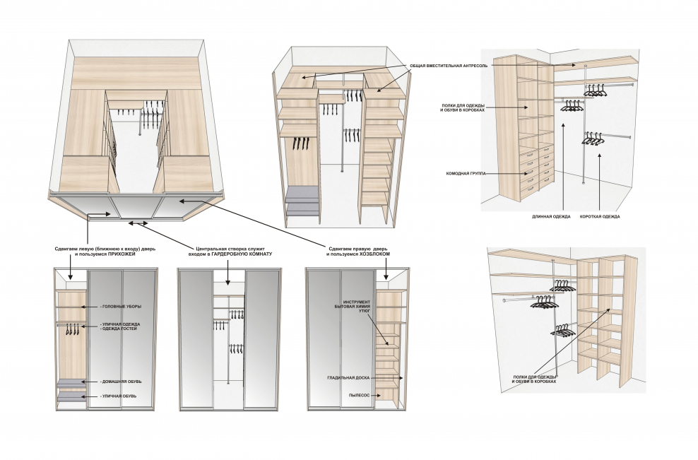 Угловая гардеробная