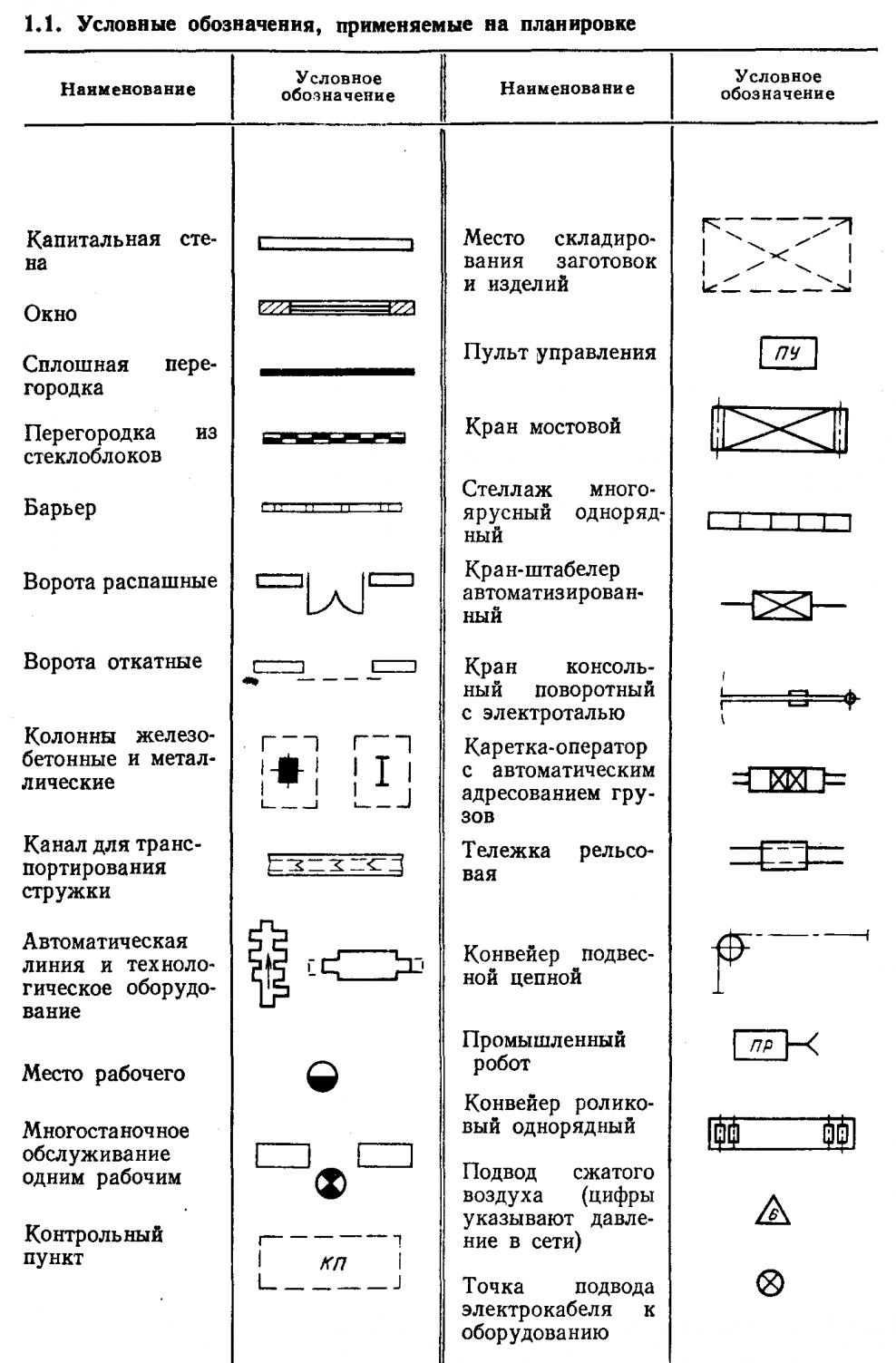 ГРАФИЧЕСКИЕ ОБОЗНАЧЕНИЯ ЭЛЕКТРИЧЕСКИХ ОБЪЕКТОВ