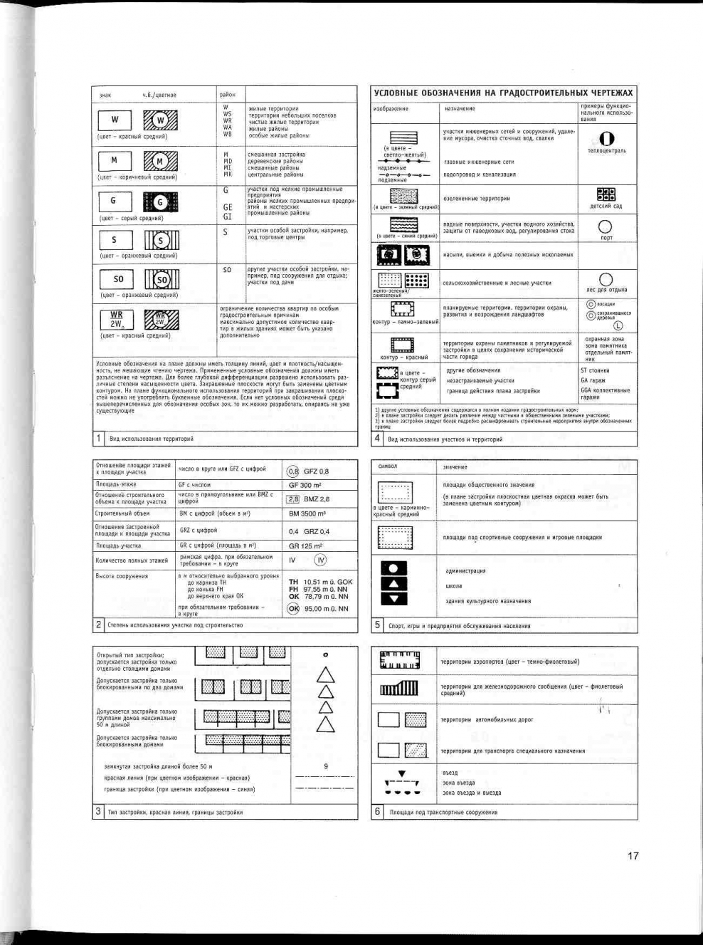 Буквенные обозначения на строительных чертежах