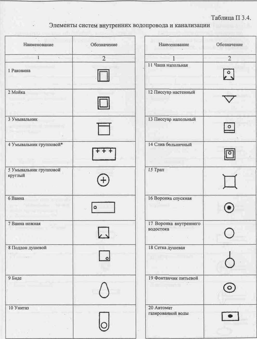 Обозначение кпп на плане