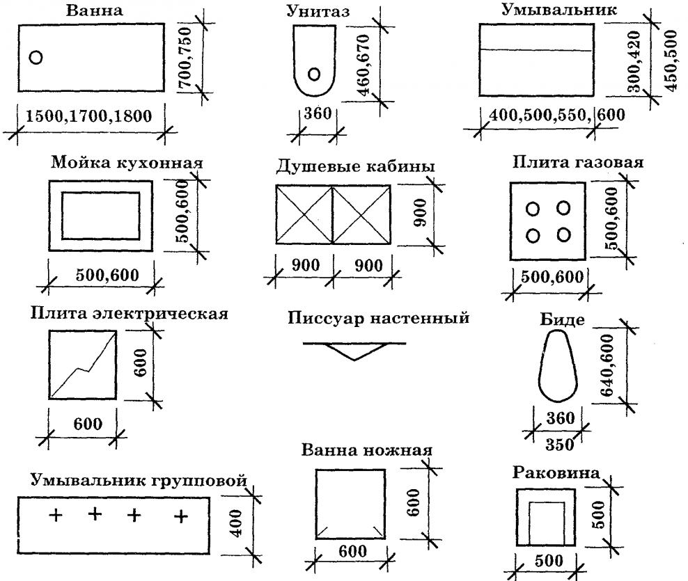 Как читать планировку квартиры: план квартиры и условные обозначения — М2 Медиа