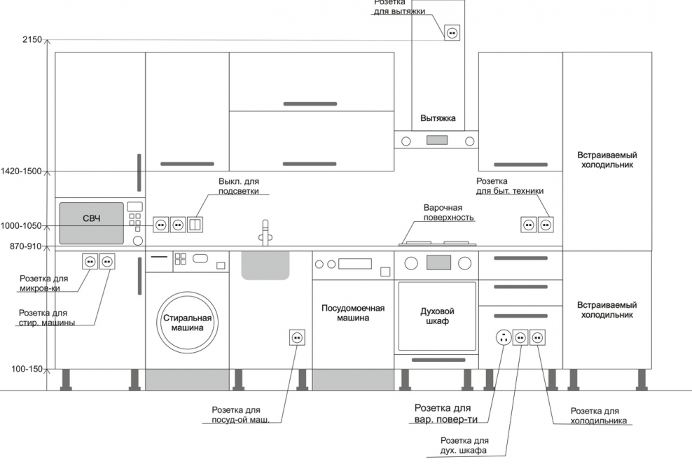 Схема размещения розеток на кухне икеа