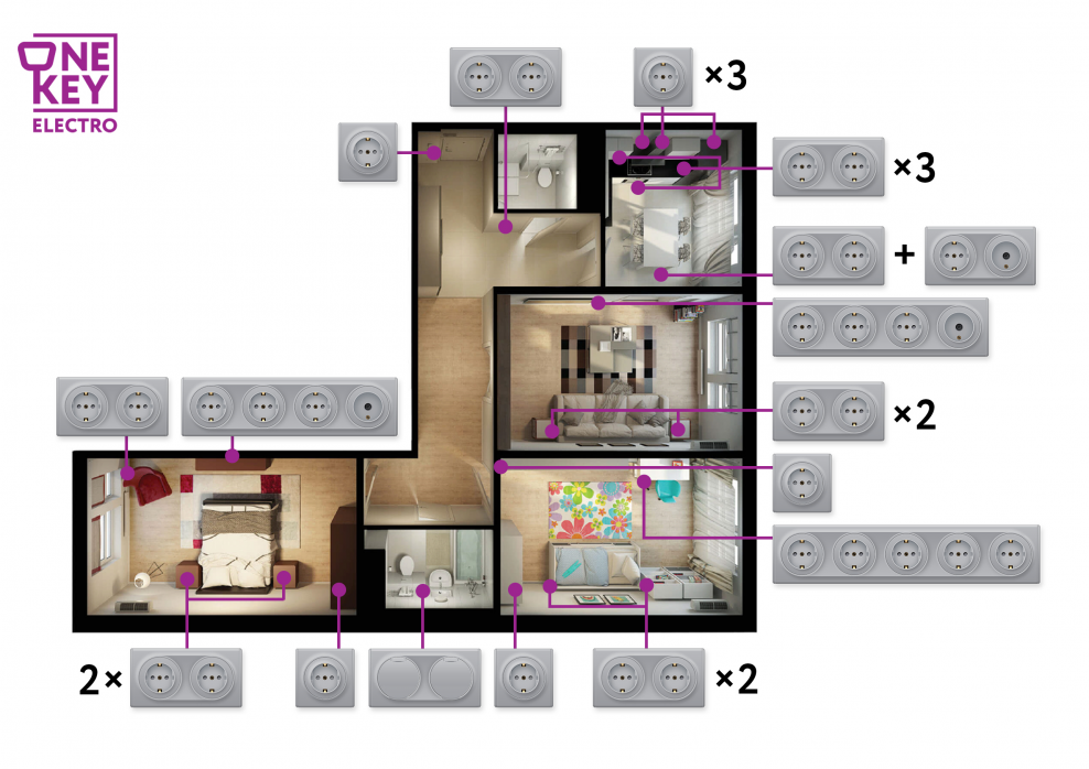 Схема монтажа электропроводки в квартире по полу