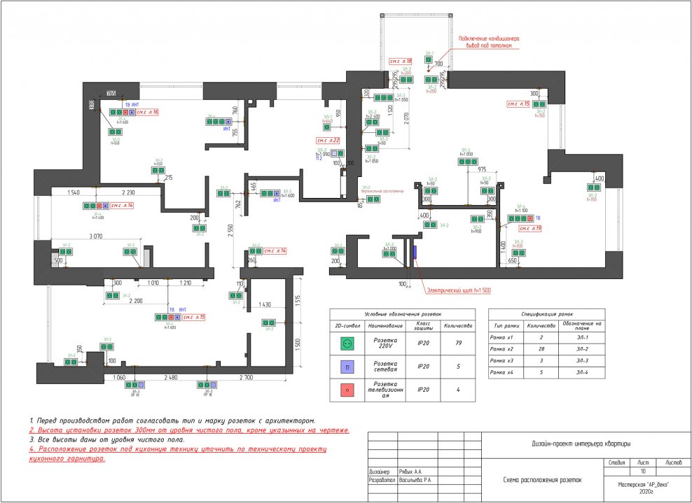 План слаботочки в квартире