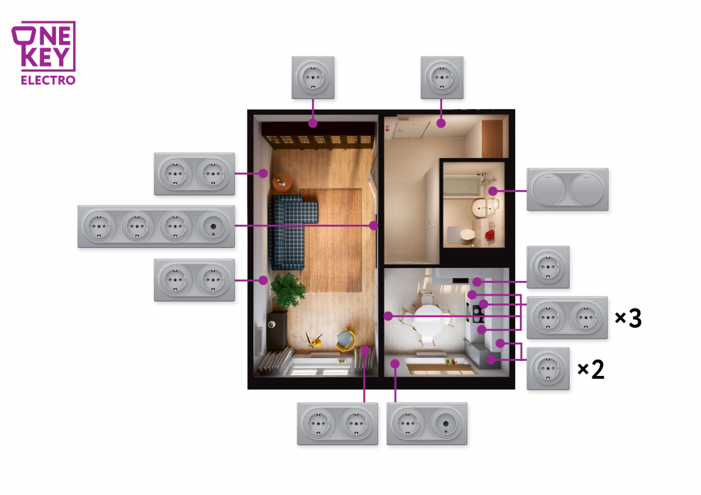 Расположение розеток в однушке