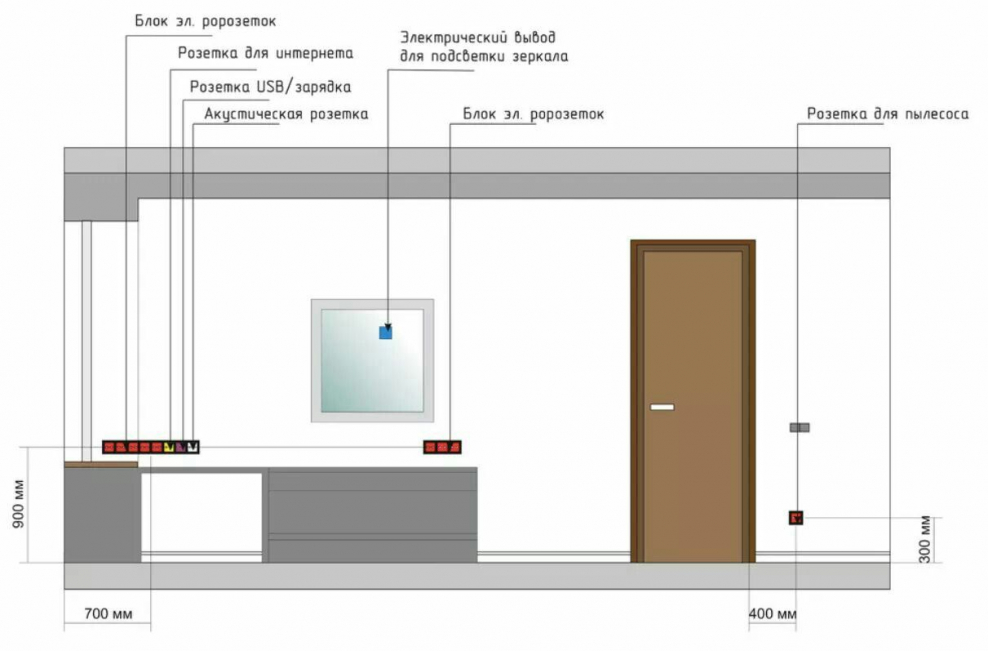 План размещения розеток