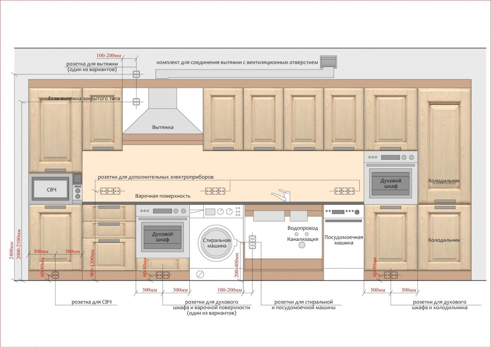 Расположение розеток на кухне