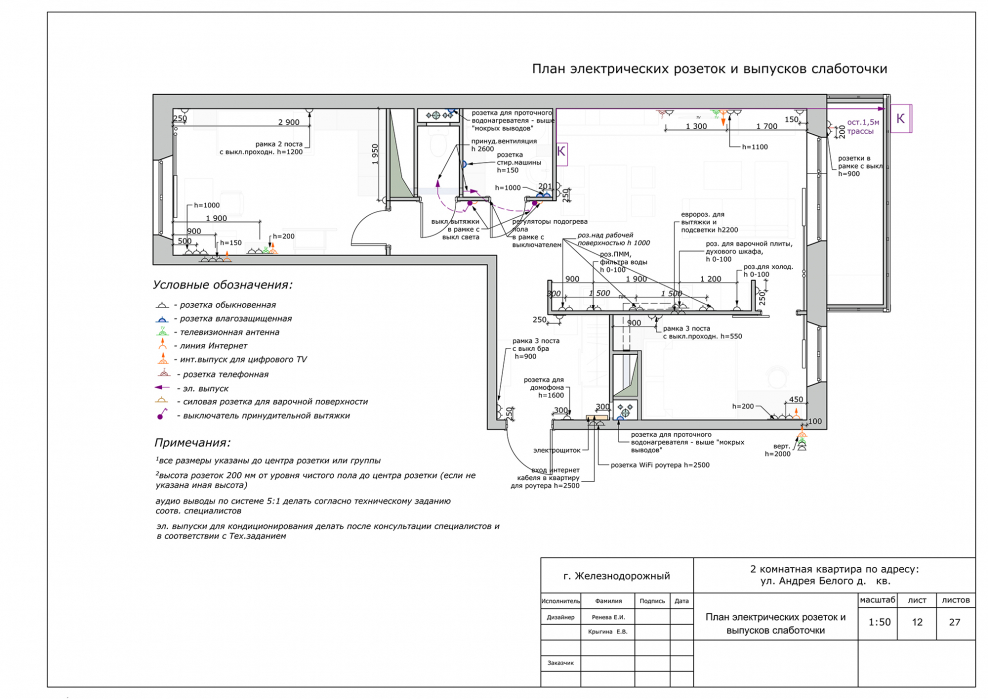 Розетка для вытяжки расположение