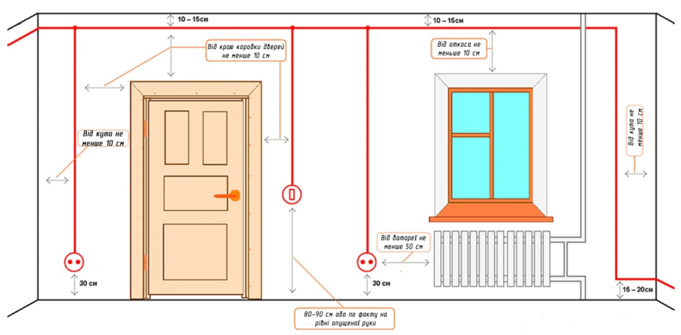 Схема электропроводки освещения в кухне