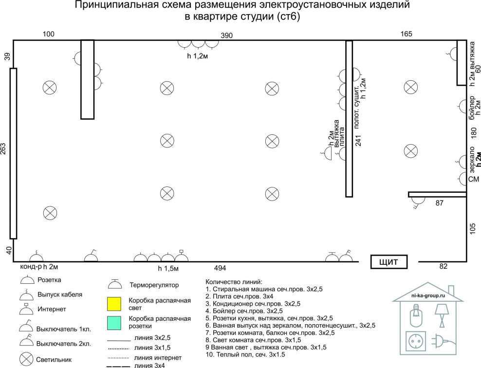 Высота расположения розеток
