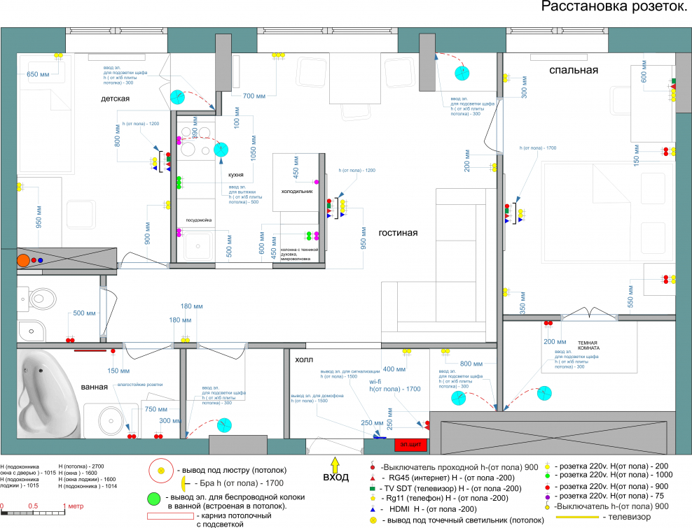 Расположение розеток в квартире