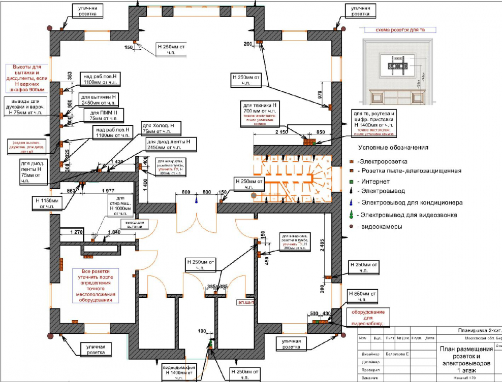 Расположение розеток и выключателей в частном доме схема