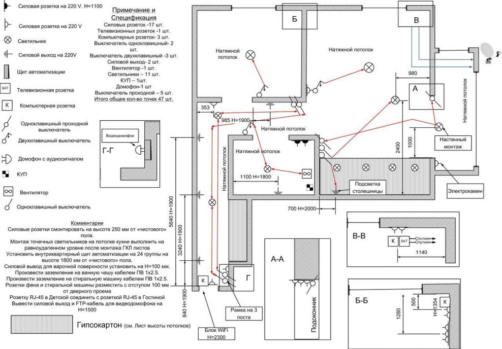 План расположения розеток