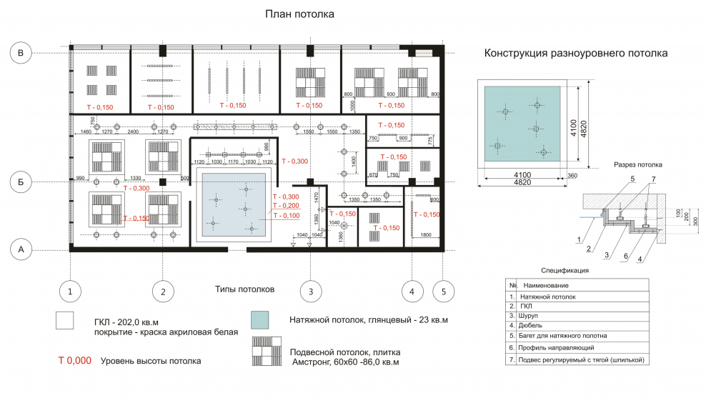 Черновое планирование отметка периметра