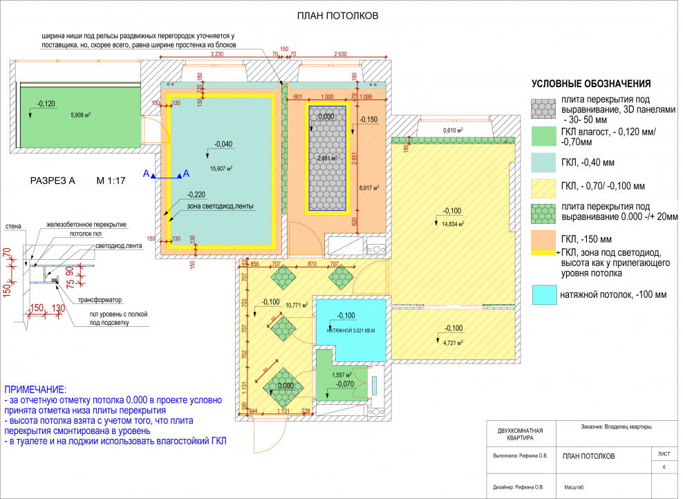 План гипсокартонного потолка