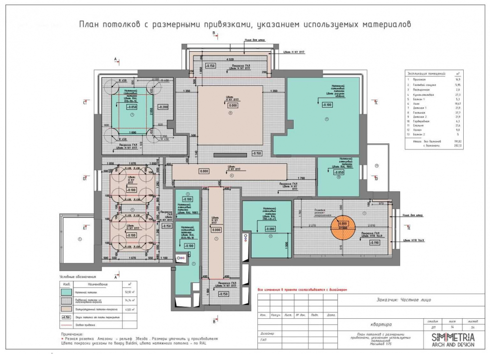 План многоуровневого потолка