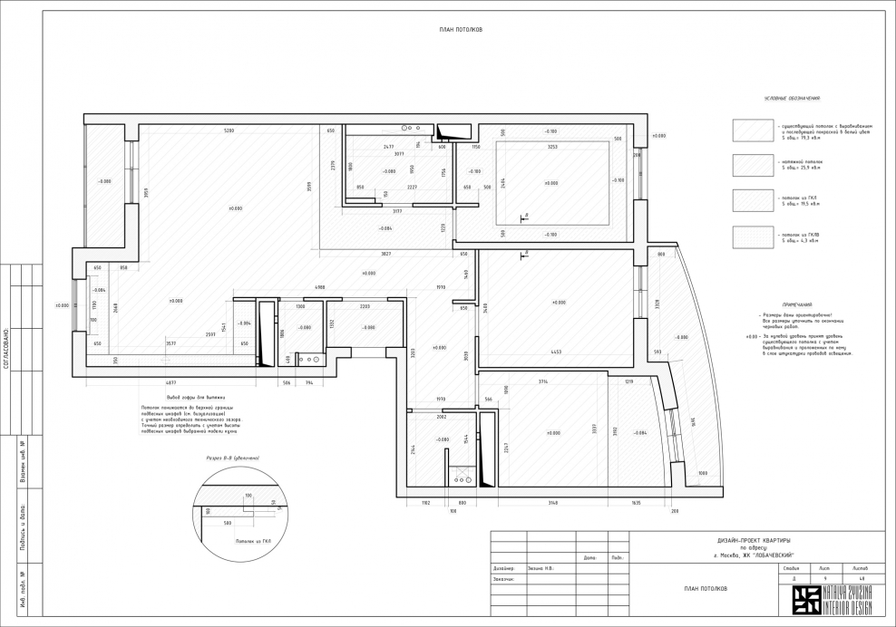 Обмерочный план потолка