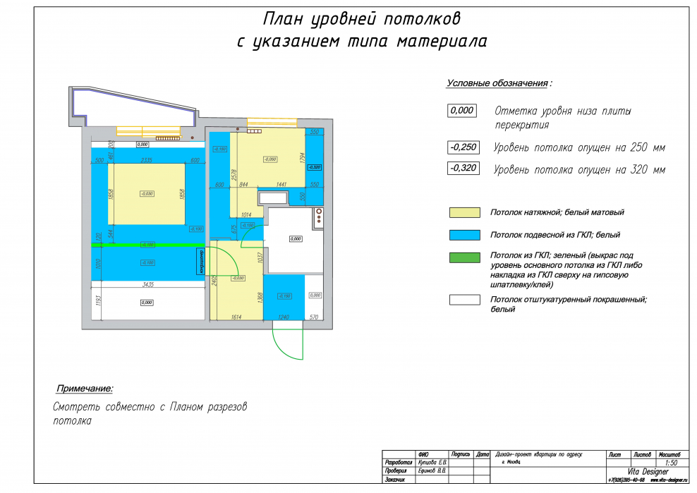 Схема потолка в архикаде