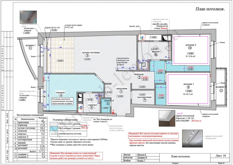 План потолка с освещением