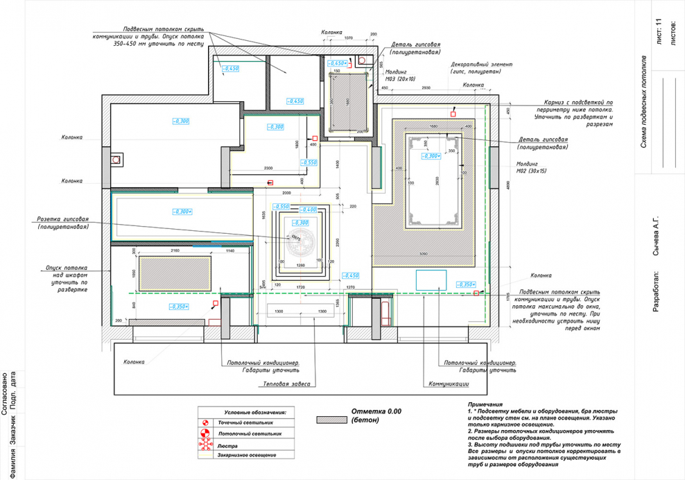 Материалы для потолков план