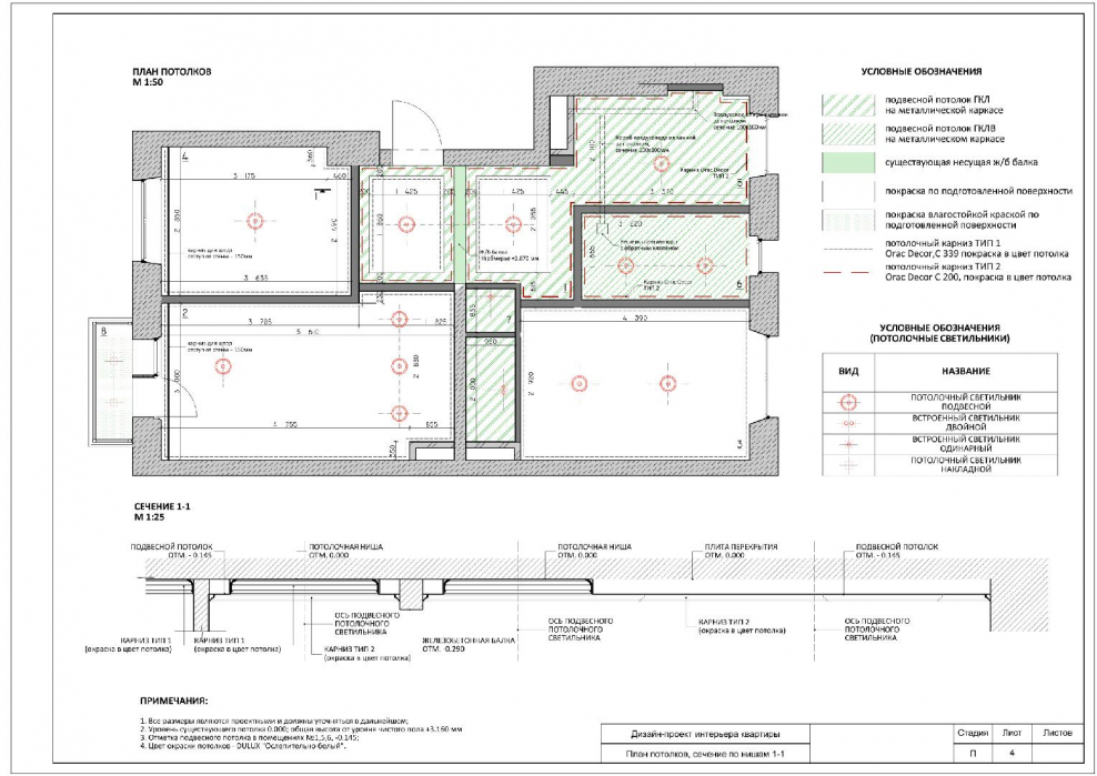 План перекрытий архикад