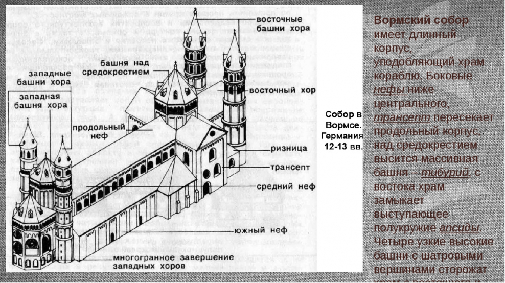 Романский собор схема