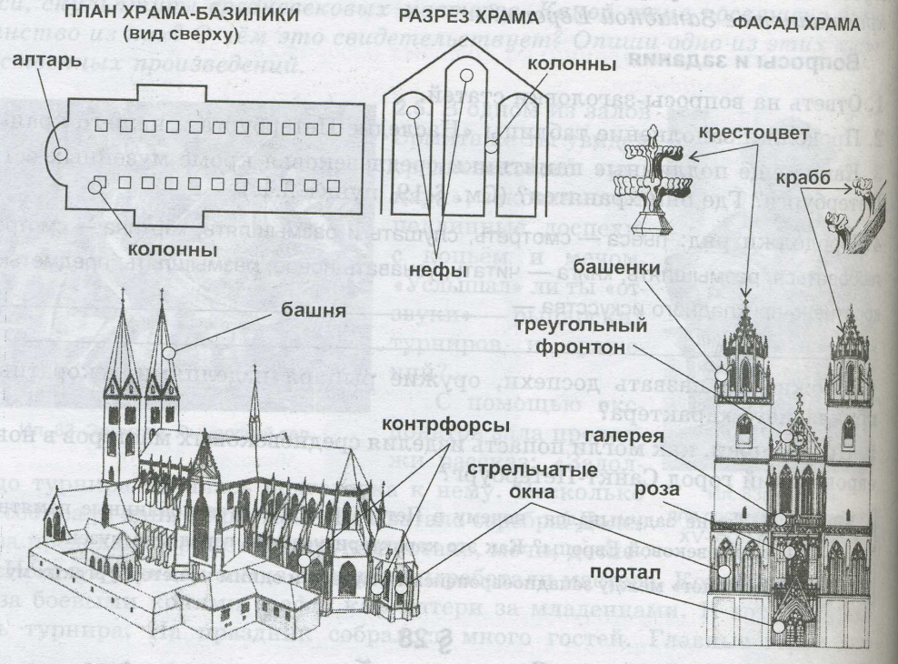 Английский собор Готика схема