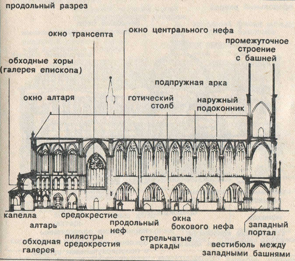 Романский стиль в архитектуре