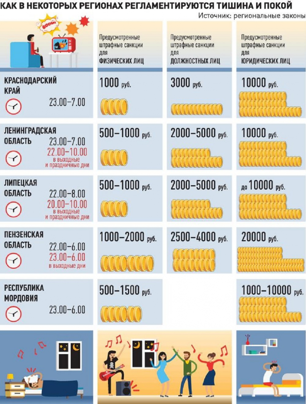 Штраф за нарушение закона о тишине