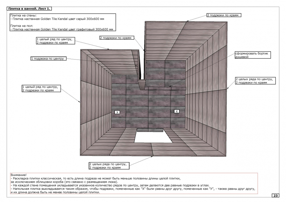 Правила раскладки плитки на стене