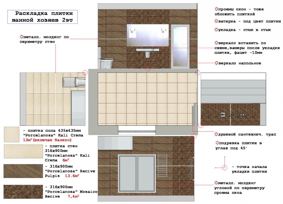 Правило раскладки плитки