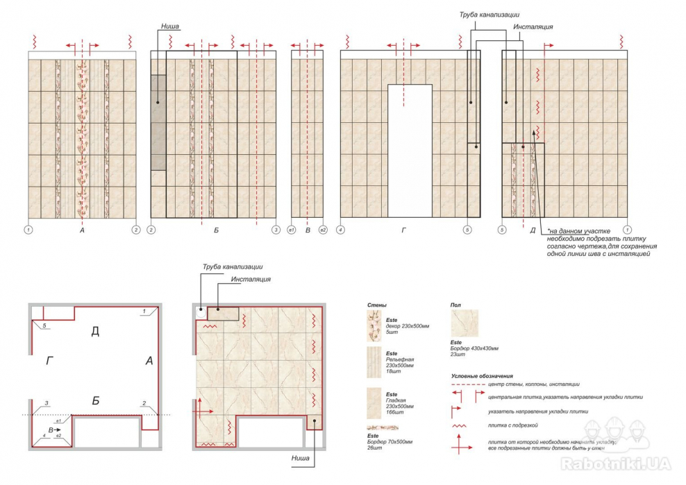Схема укладки плитки на стену с подрезкой