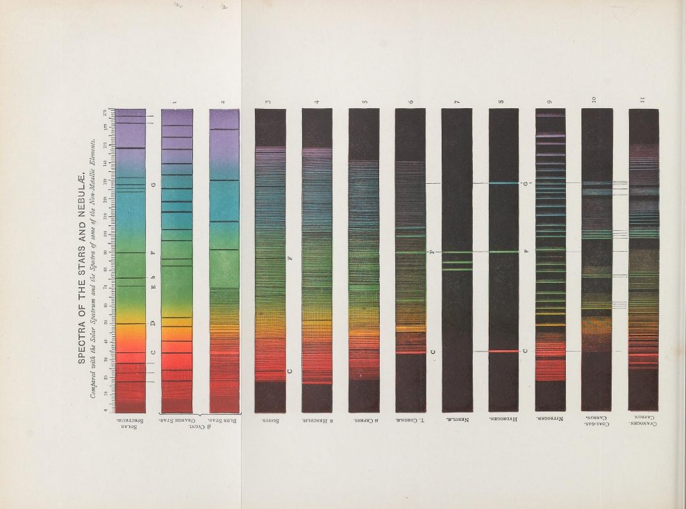 Неаполитанские цвета спектр