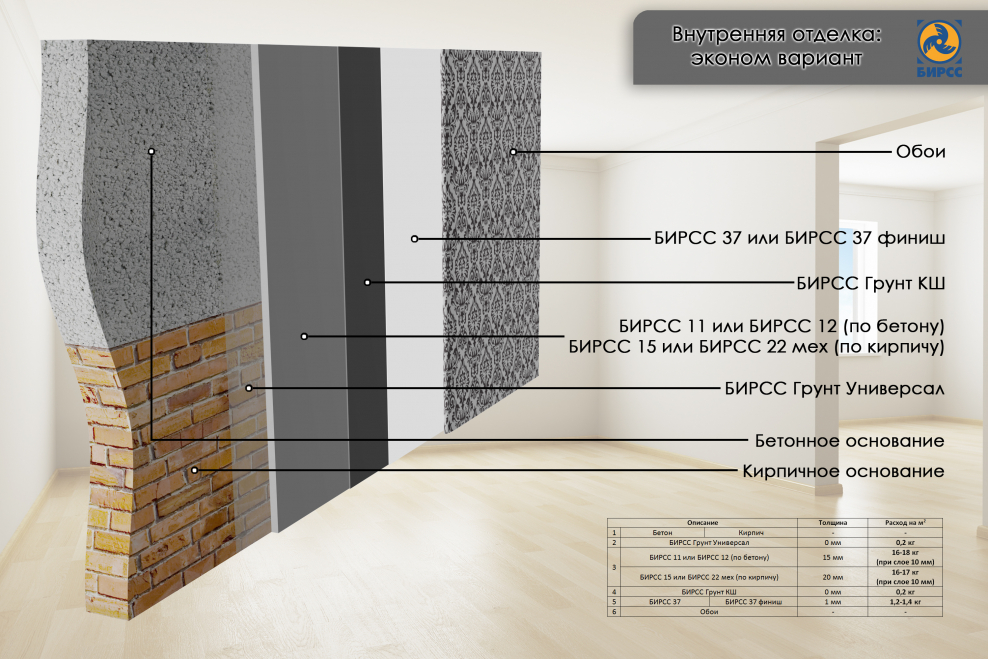 Система БИРСС фасад
