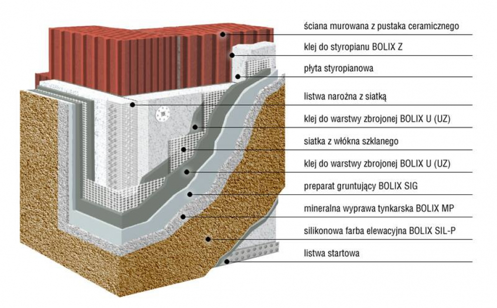 Технология штукатурка фасада с утеплителем пенопласт