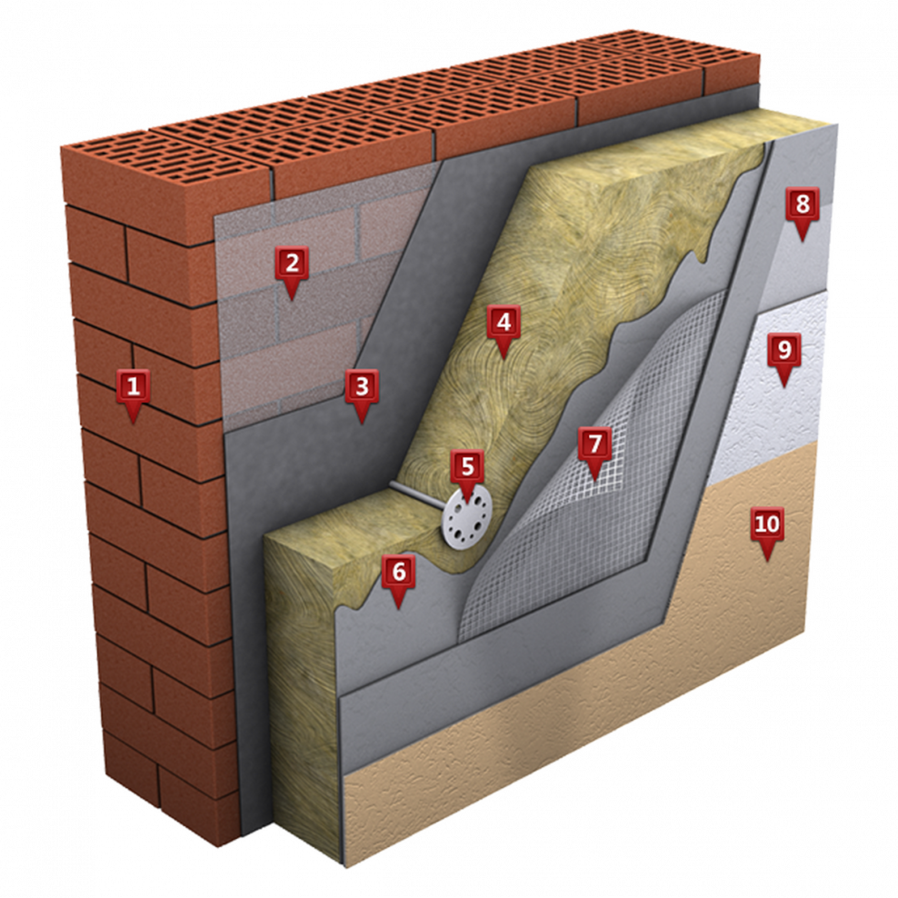 Изоляция для стен ТЕХНОНИКОЛЬ