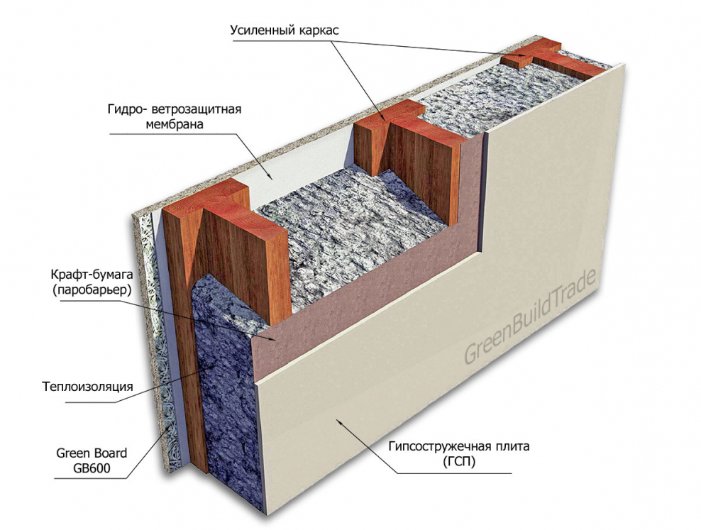 Плиты фибролитовые теплоизоляция