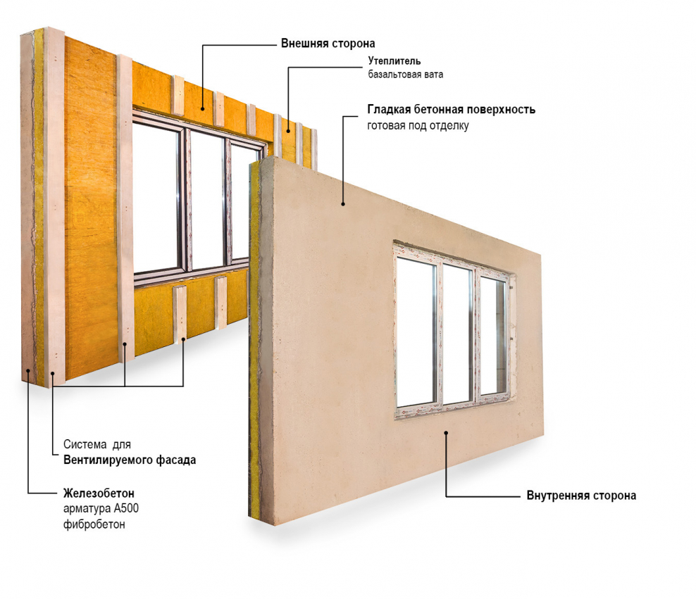 Железобетонные панели БЭНПАН