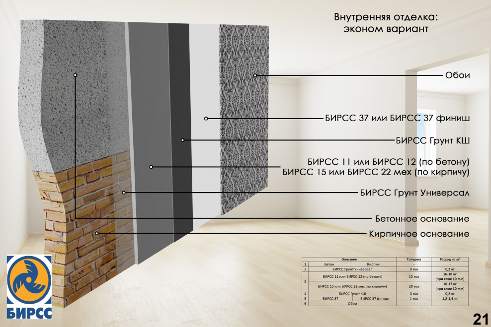 Фасад БИРСС технология