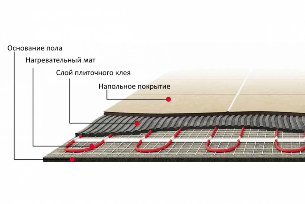 Теплолюкс нагревательный мат "Warmstad" WSM- 680-4,50