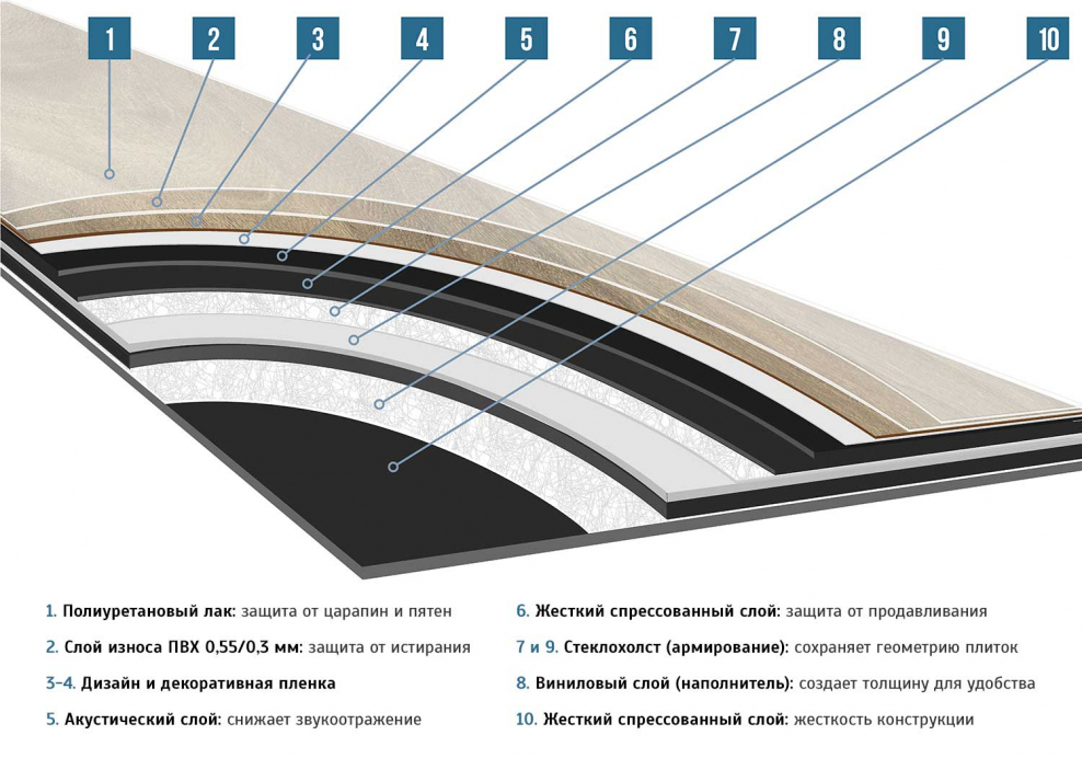 Кварвиниоовый ламинат состав