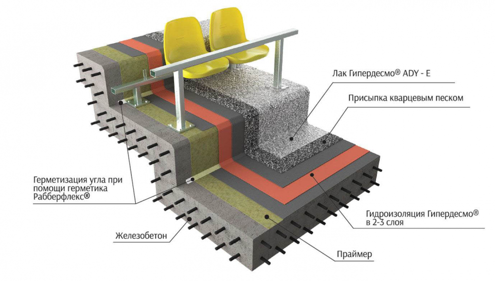 Гипердесмо трибуны