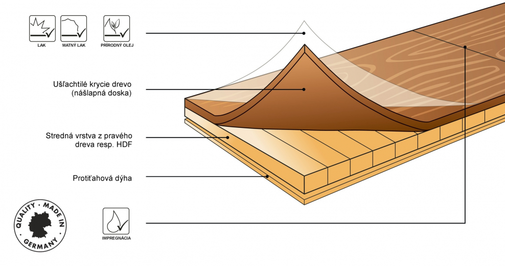 Паркетная доска толщина
