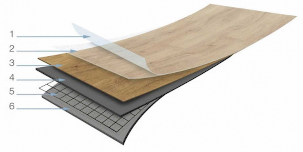 Кварц виниловый ламинат структура