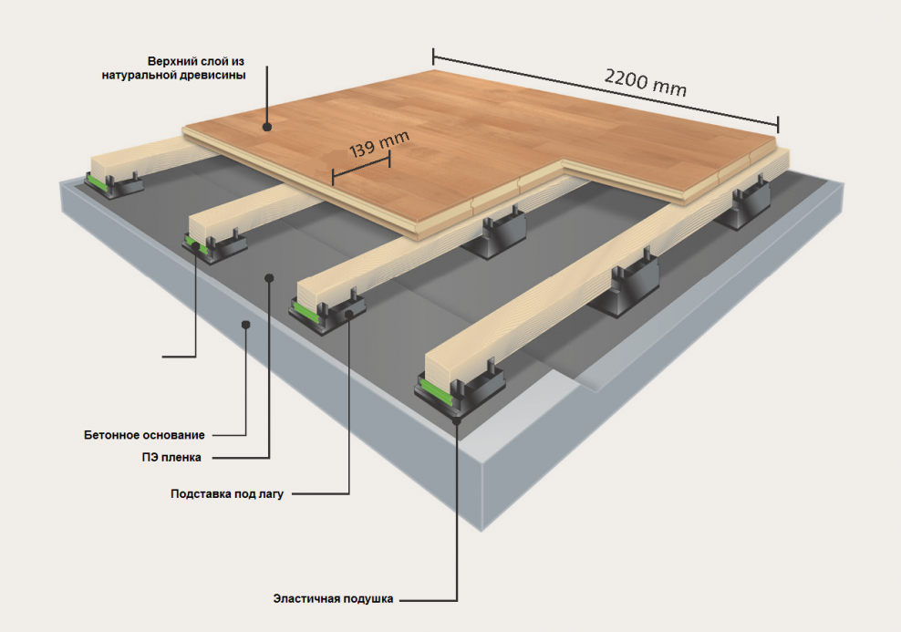 Спортивный паркет grabo узел
