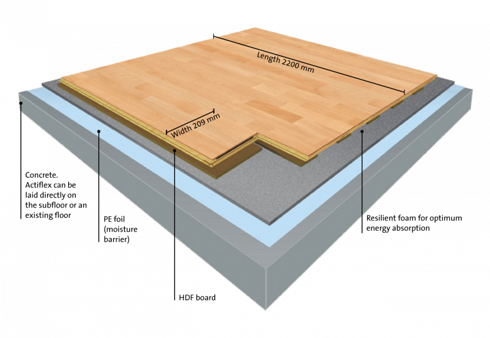 Конструкция пола с паркетом