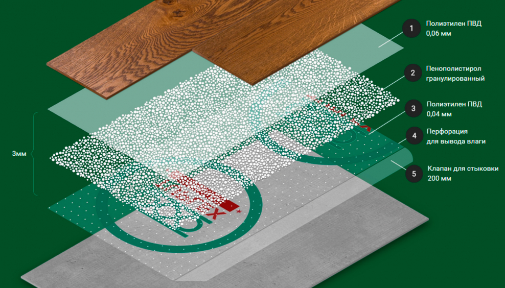 Подложка Tuplex 3 мм