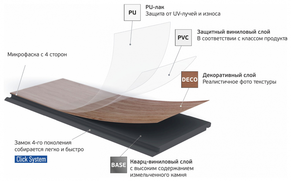 Кварц виниловый ламинат состав