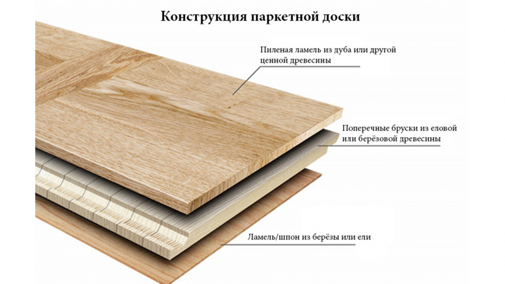 Паркетная доска в разрезе