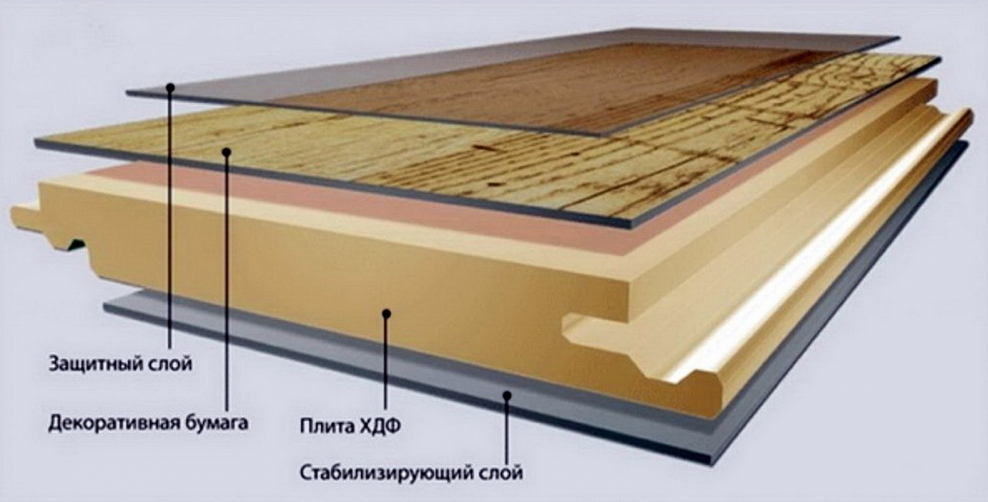 Ламинат структура